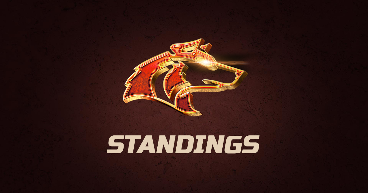 STANDINGS SBB Vukovi Beograd standings-sbb-vukovi-beograd